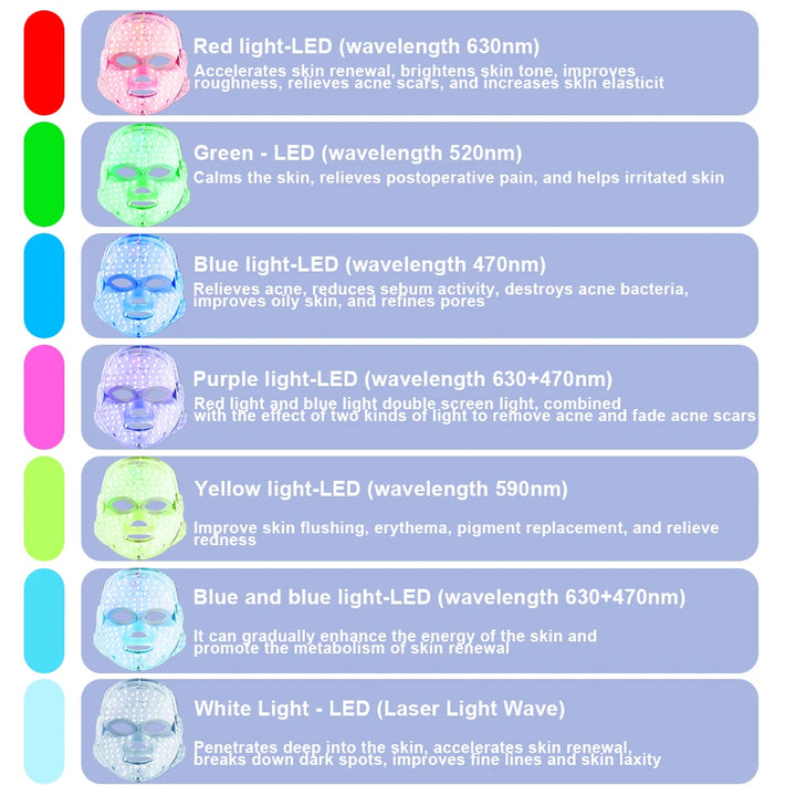 Máscara Facial LED 7 Cores - Terapia Fotônica para Cuidados com a Pele